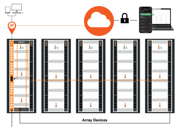 UPDU – HỆ THỐNG PHÂN PHỐI NGUỒN ĐA NĂNG