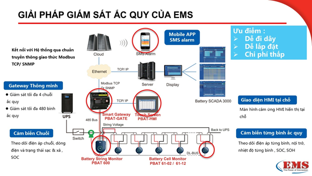 GIÁM SÁT ẮC QUY HƠN VỢ BẠN GIÁM SÁT CHỒNG MÙA COVID?!