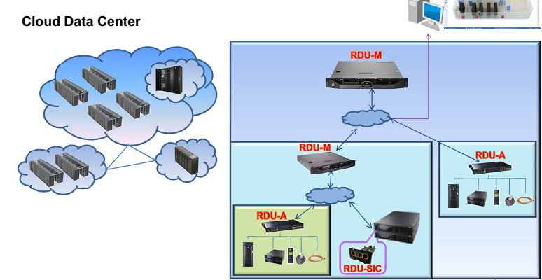 Hệ thống giám sát môi trường và quản trị tập trung RDU-A G2 / Vertiv